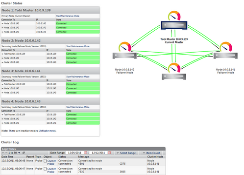 Example of a PRTG Cluster Status View